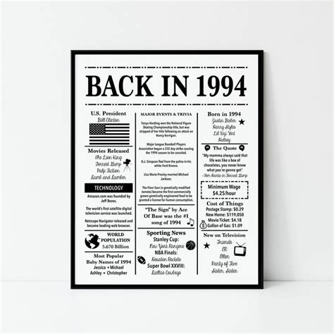 1994|1994 History, Fun Facts and Trivia